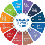 Managed IT services