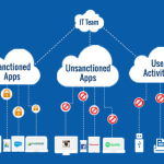Shadow IT and Application Sprawl